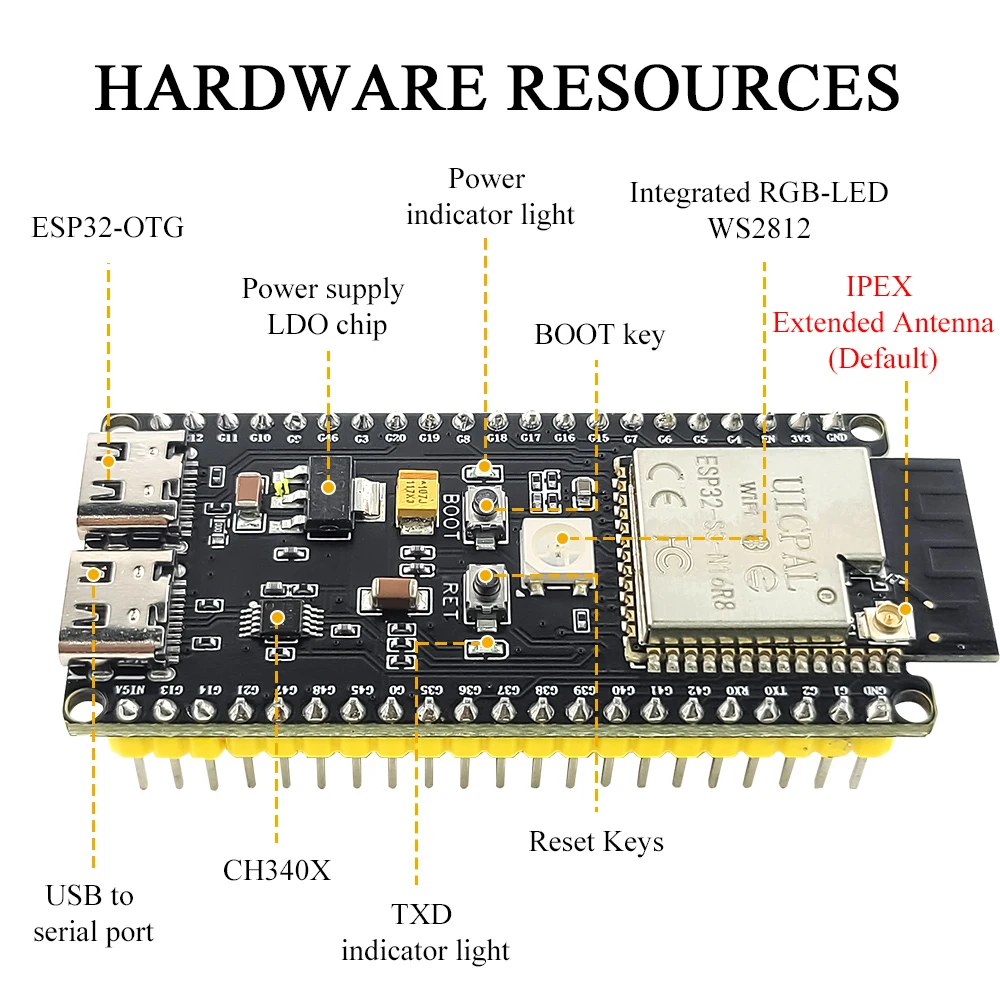 Zestaw do programowania ESP32- – Esp32 S3 Devkitc 1 recenzja i cena