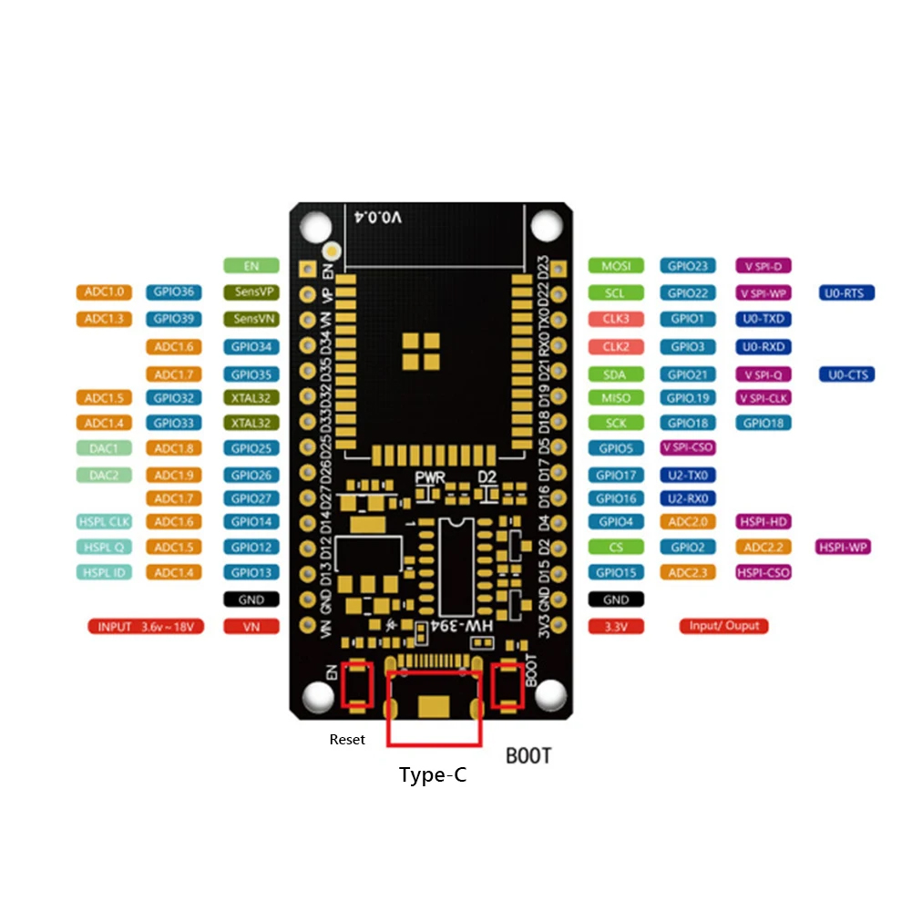 Płytka rozwojowa ESP32 moduł W – Olimex Esp32 recenzja i cena