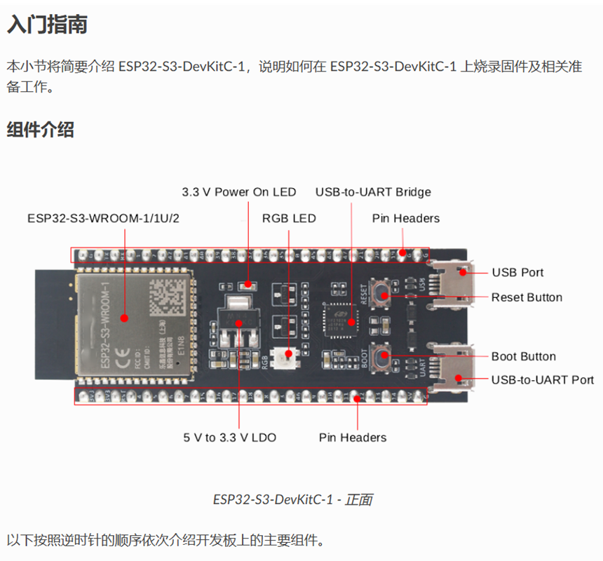 Płytka adaptera ESP32 S3 kompa – Esp32 S3 Devkitc 1 recenzja i cena
