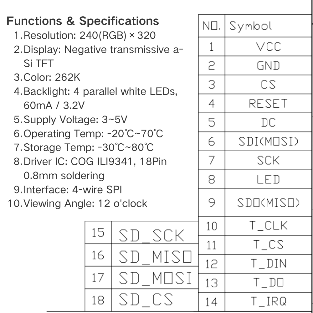 Moduł wyświetlacza TFT LCD 2,8 – Esp32 S3 Devkitc 1 recenzja i cena